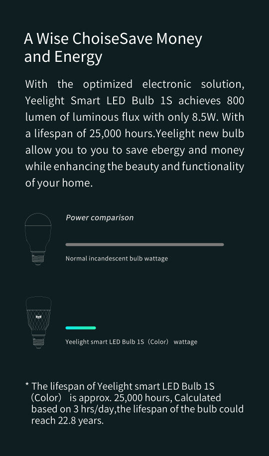 M-Yeelight-LED-Bulb-1S-pic_10-YEELIGHT