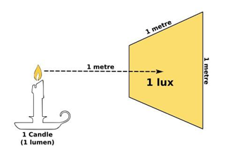 what is lux