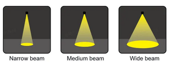 What is Beam Angle?