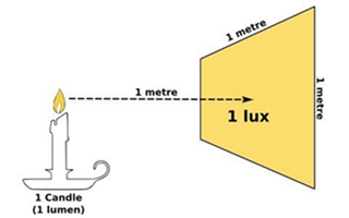 What is Lux?-YEELIGHT